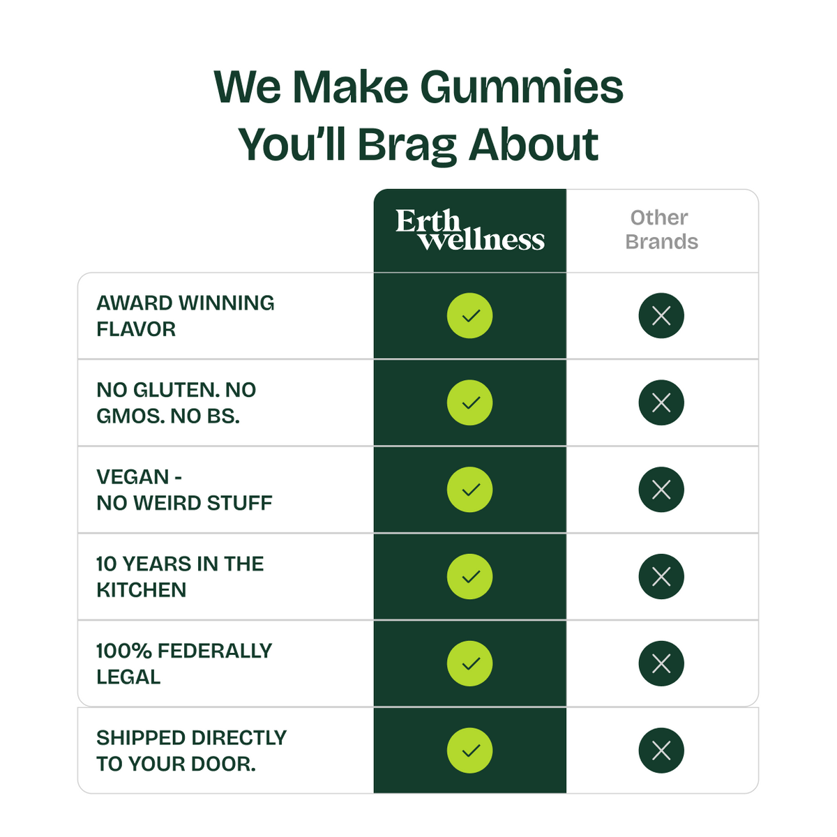 THC Gummies – Blue Dream (Creative) - Sample Pack