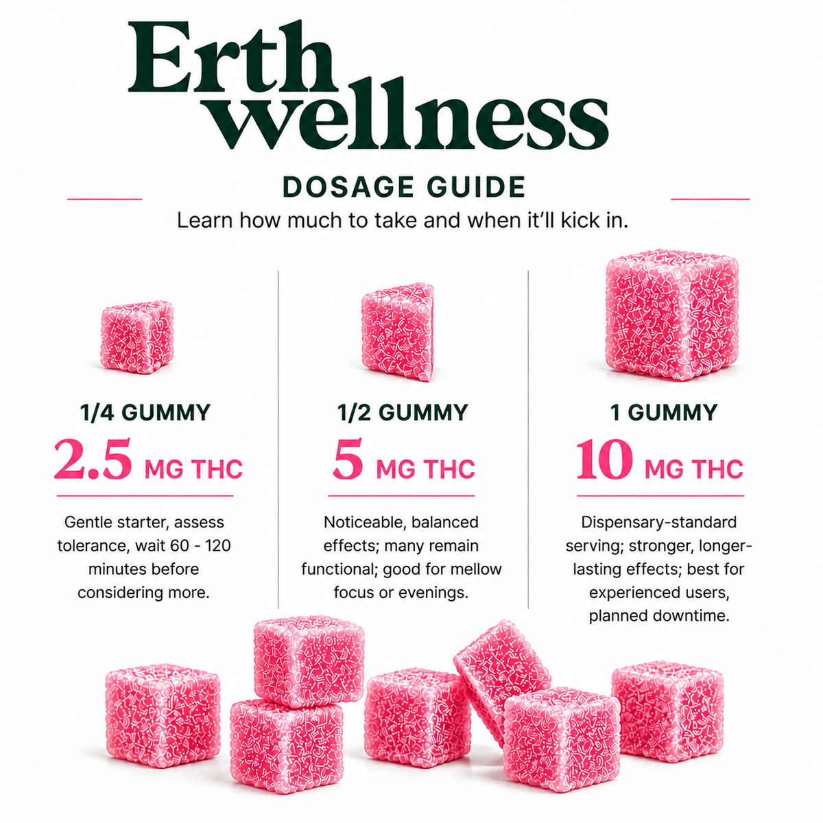 THC Gummies – Watermelon (Euphoric) - Sample Pack